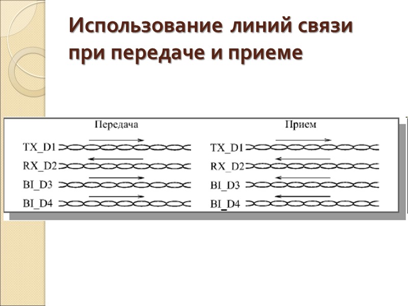 Использование линий связи при передаче и приеме